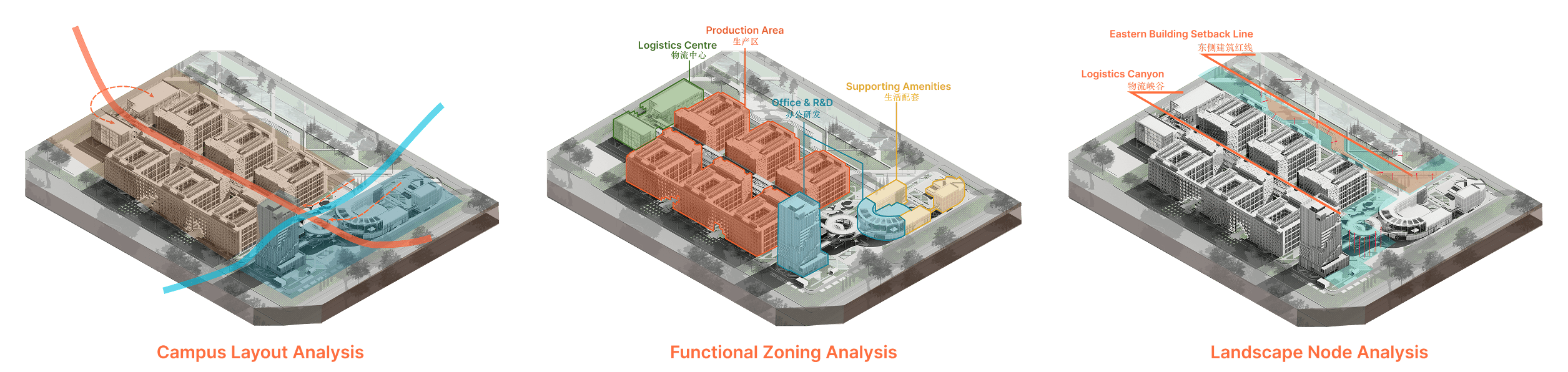 Collaborative planning and functional zoning diagrams.