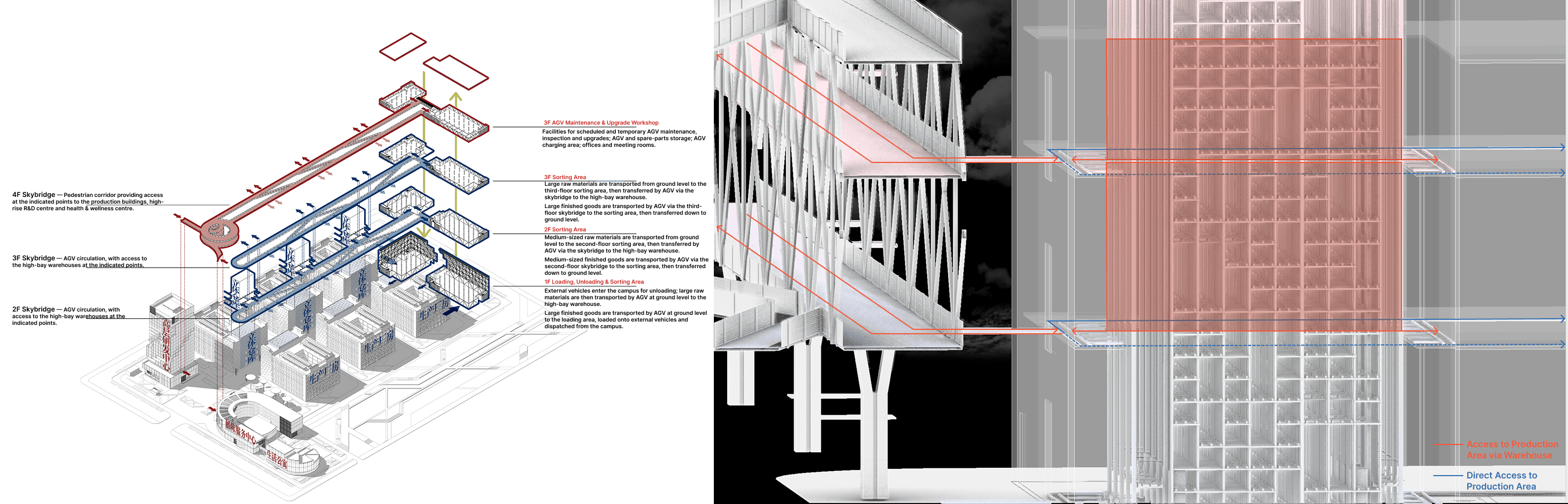 Logistics systems connecting stacked production units.