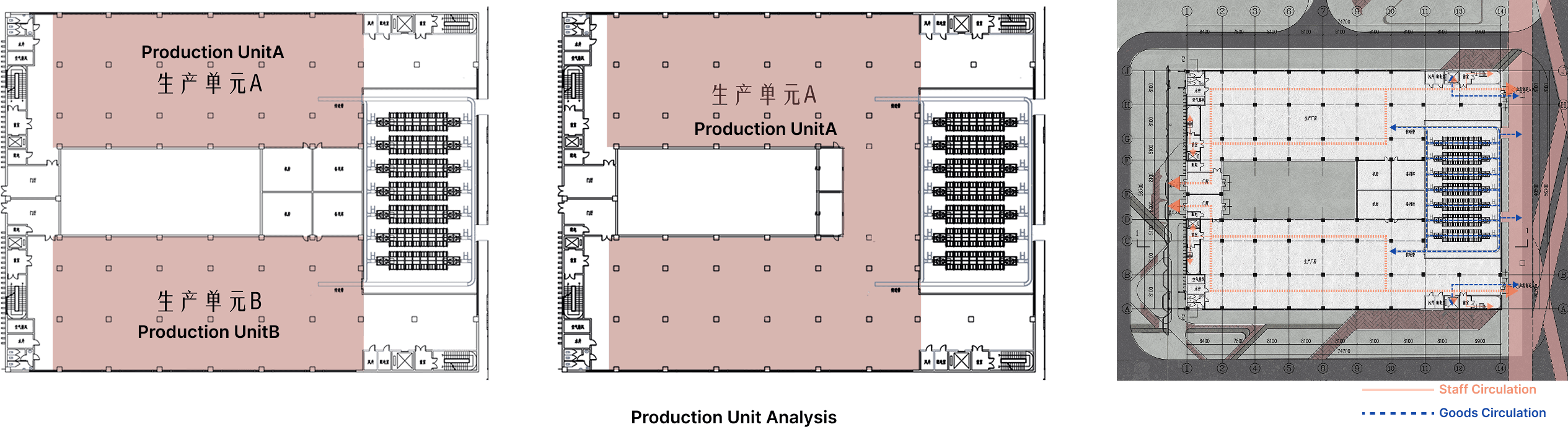 Individual factory production-unit organisation.
