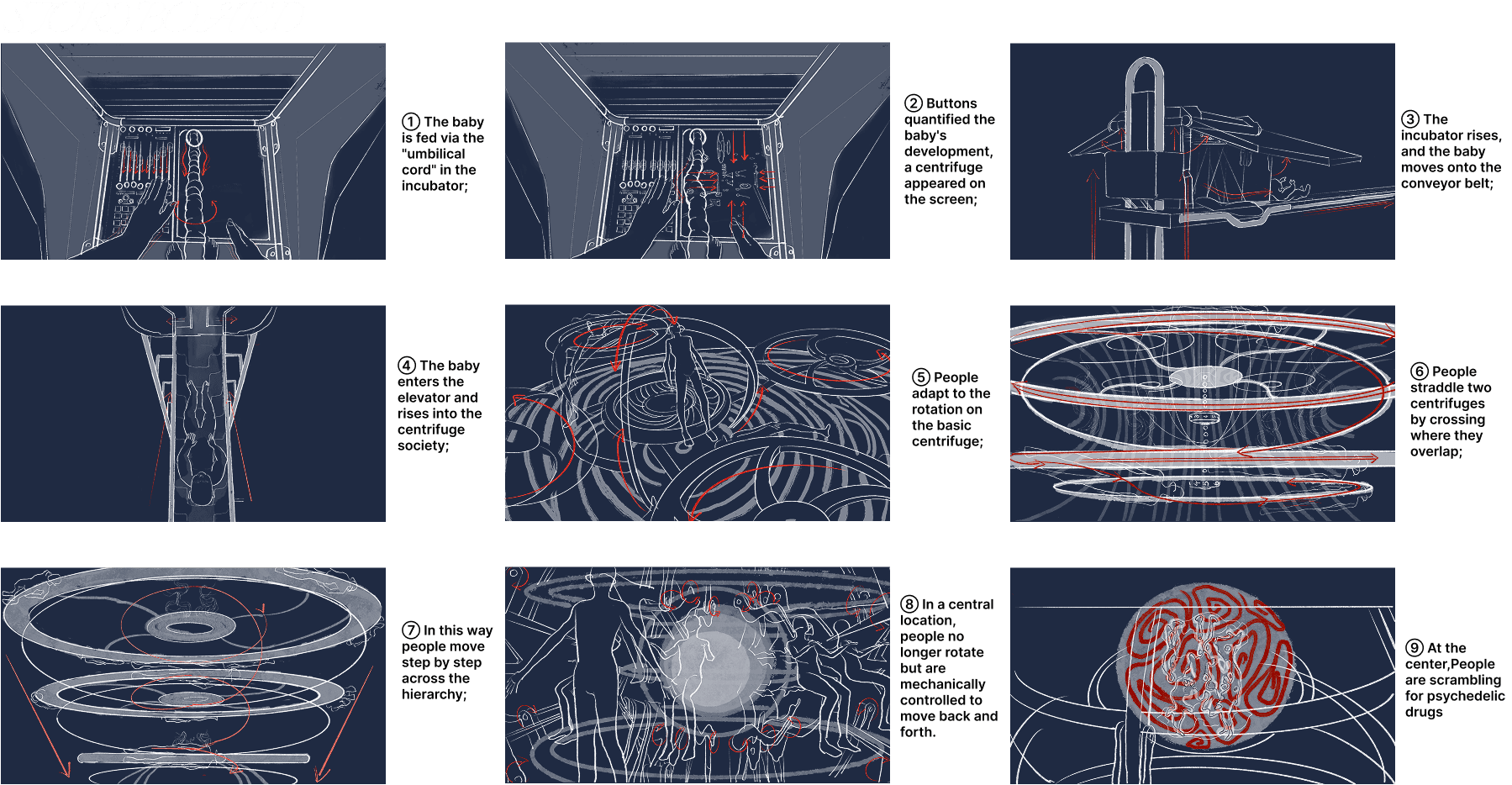 Nine storyboard frames map the animation sequence through the centrifugal world.