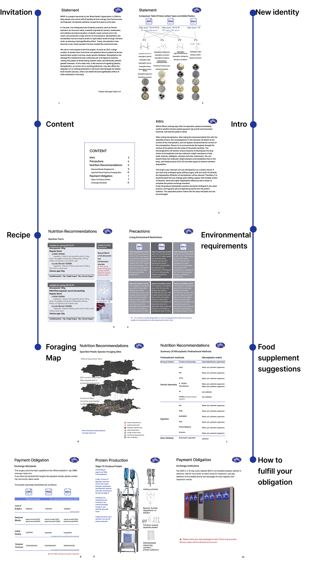 Guide covering recipes, foraging, environmental requirements and economic obligations.